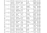 cleaning, formatting, making dashboard, visualization